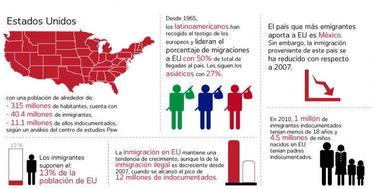 Infographic by El Universal